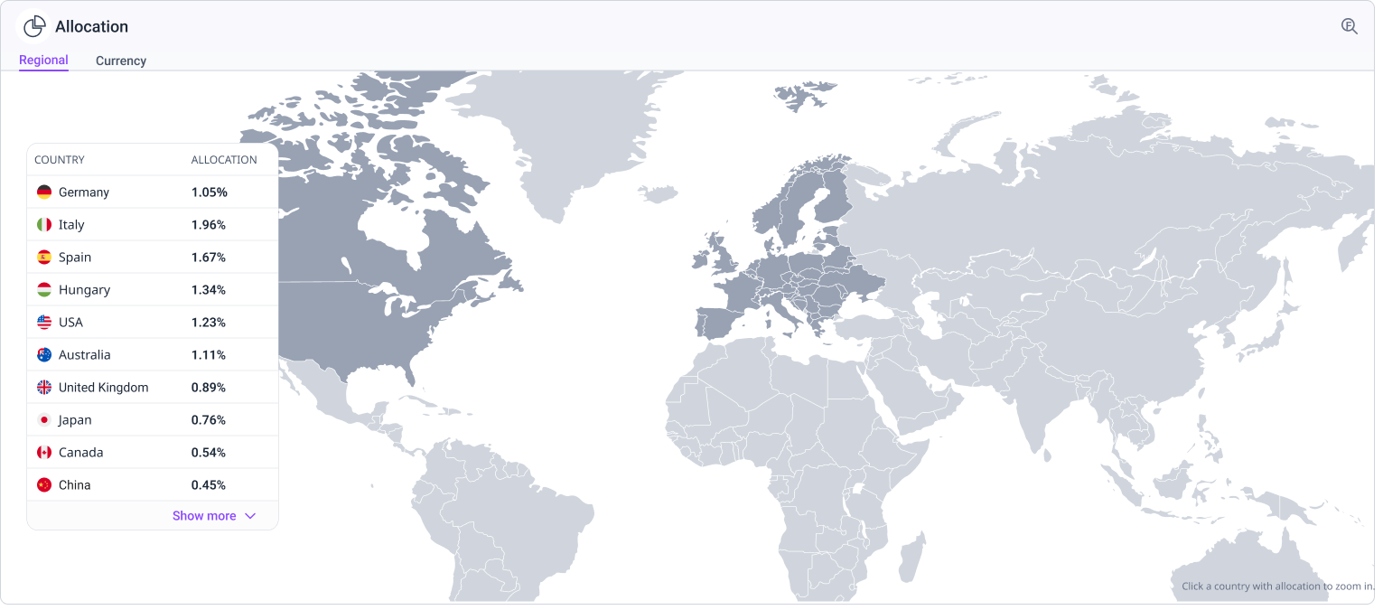 Redesigned default world map with an allocation table alongside