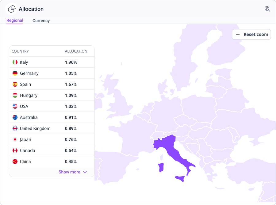 World map zoomed into Europe with allocation table and reset zoom control