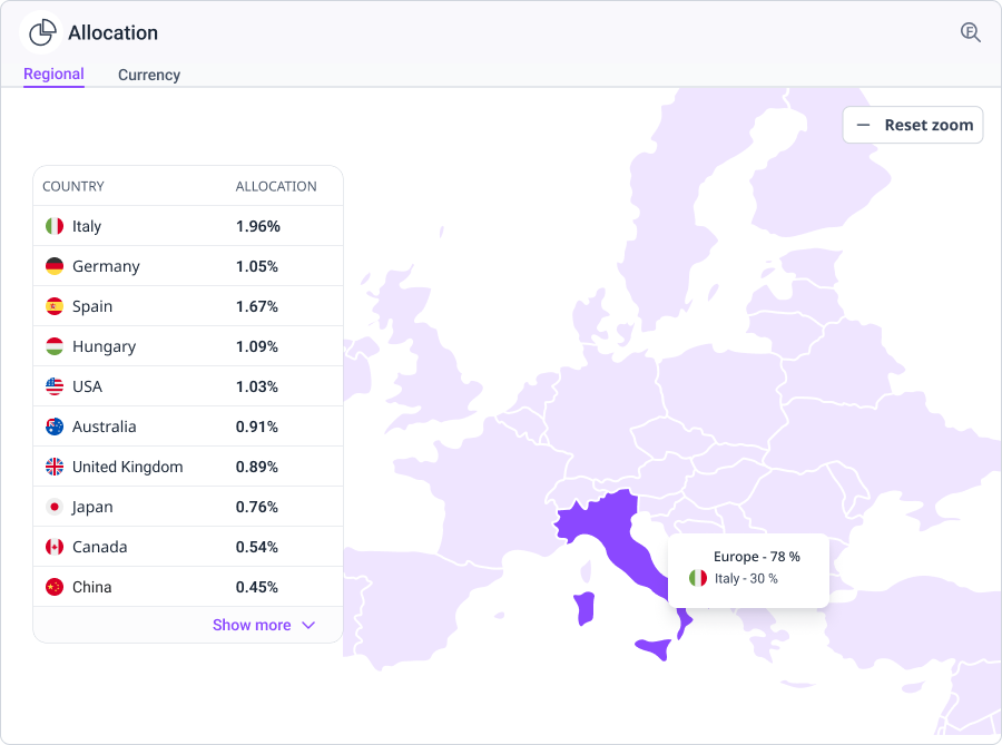 Zoomed Europe allocation map with tooltip and persistent allocation table